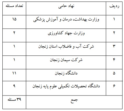 list